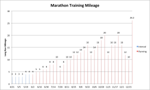 Running Mileage Schedule