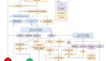 Slack Process Map