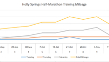 Training Plan for Half-Marathon